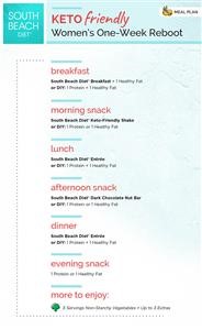 Free Keto Meal Plan for 30 Days